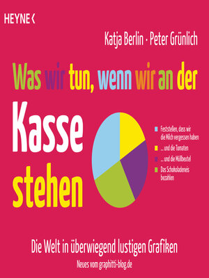 cover image of Was wir tun, wenn wir an der Kasse stehen